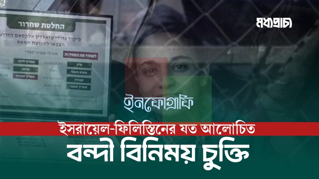 ইসরায়েল-ফিলিস্তিনের যত আলোচিত বন্দী বিনিময় চুক্তি/ইনফোগ্রাফি