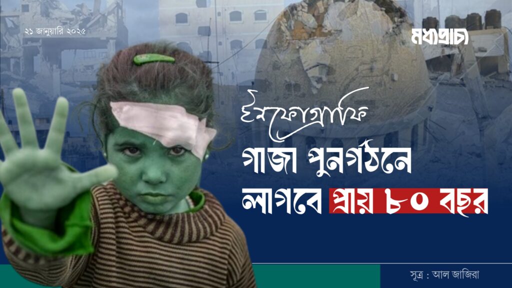 গাজা পুনর্গঠনে লাগবে প্রায় ৮০ বছর /ইনফোগ্রাফি