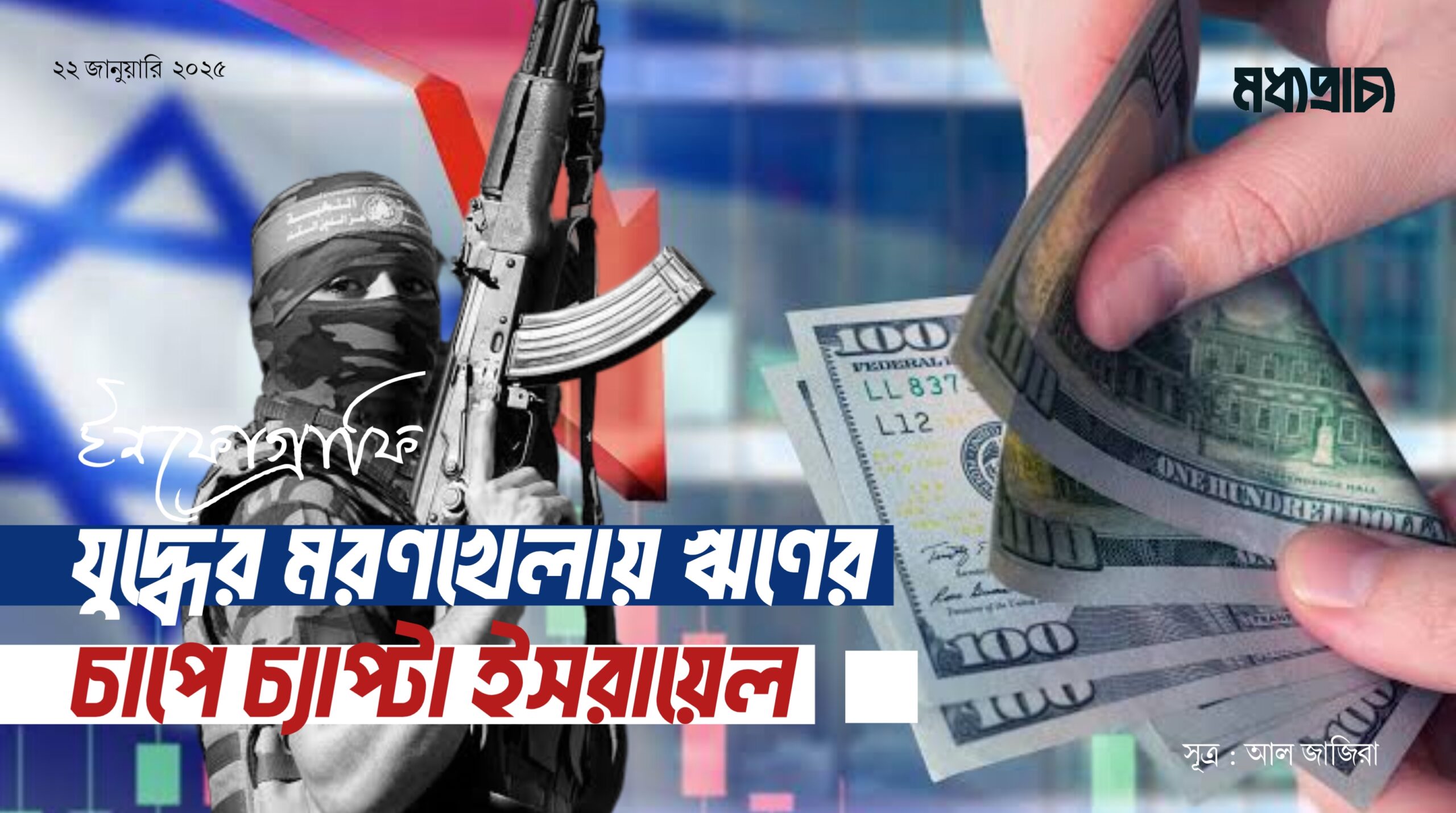 যুদ্ধের মরণখেলায় ঋণের চাপে চ্যাপ্টা ইসরায়েল