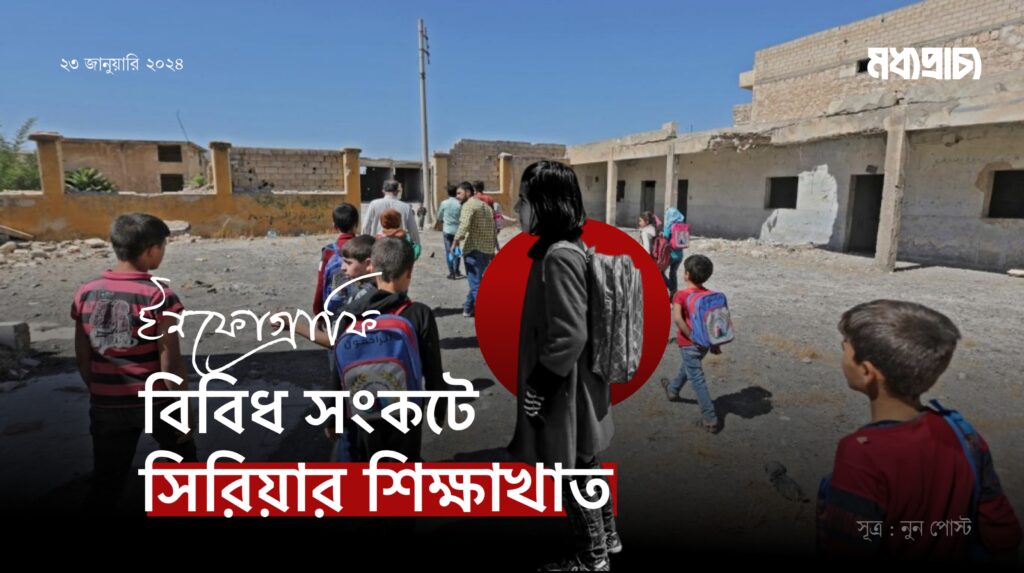 বিবিধ সংকটে সিরিয়ার শিক্ষাখাত / ইনফোগ্রাফি